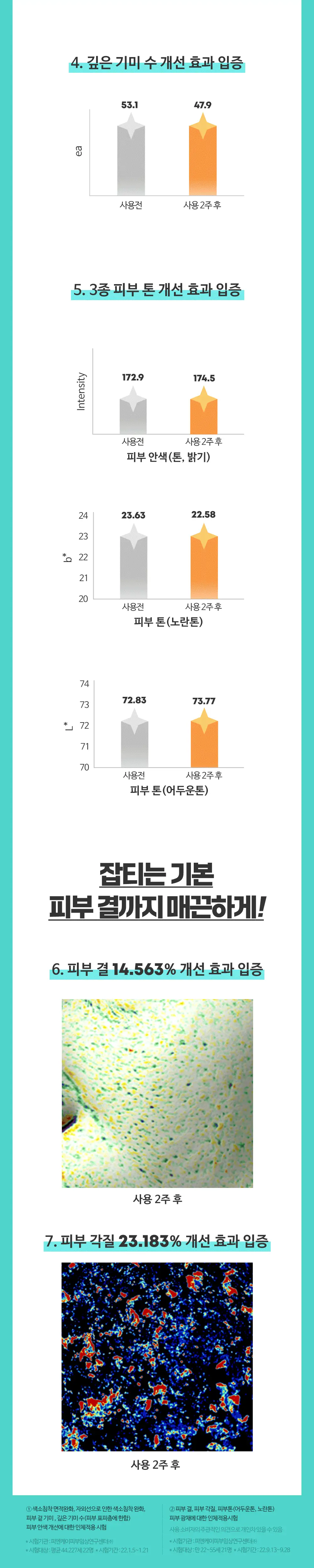 [7일잡티개선] 앰플엔 블레미샷 잡티앰플 50ml 1+1 단독기획 상세페이지 14